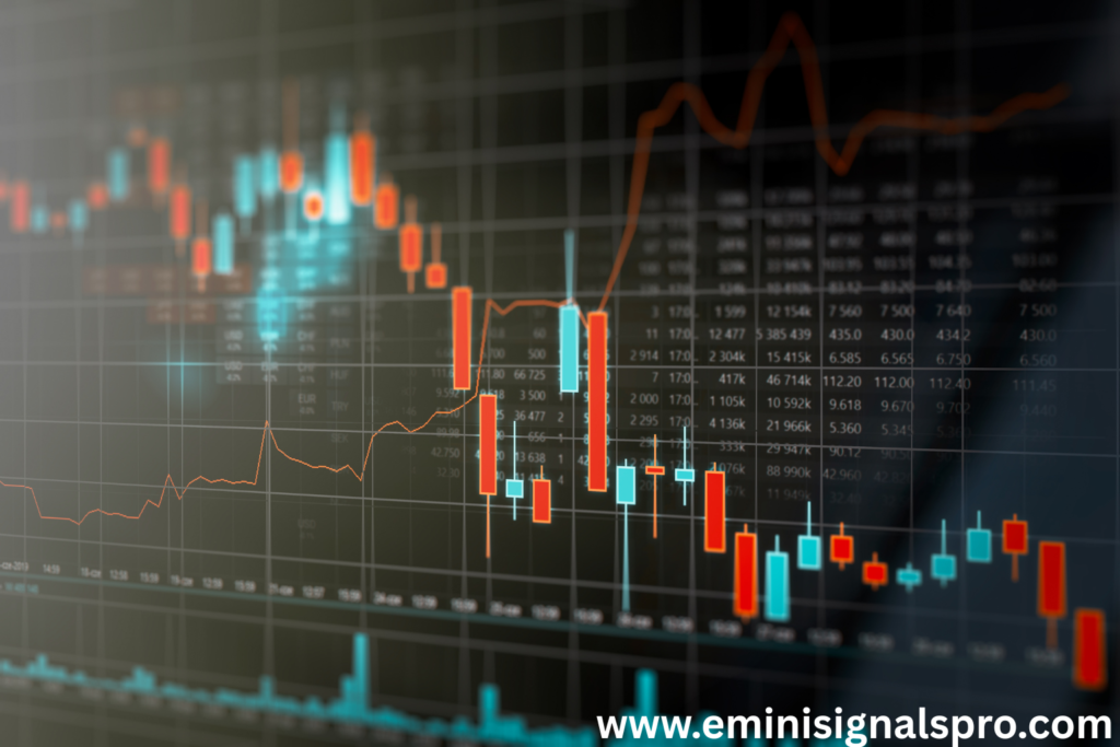 Using eSignal for E-mini Trading